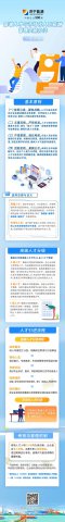 一图读懂丨高端人才与市场化人员薪酬管理实施办法